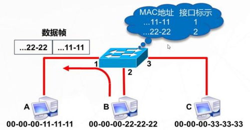 網絡工程師必懂的核心技術原理