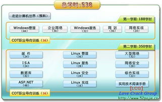 北大青鳥網(wǎng)絡(luò)工程師3.0課件全解與IT安全技術(shù)領(lǐng)域概覽