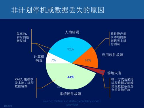 主流容災(zāi)技術(shù)深度對比 網(wǎng)絡(luò)工程師的必備知識指南