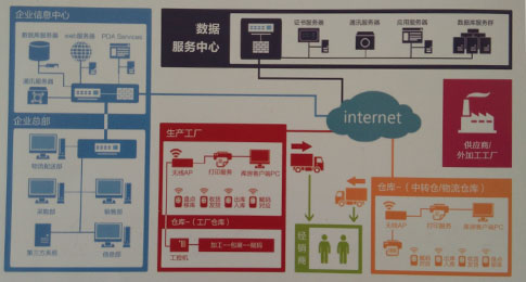 企業(yè)是否應(yīng)建立渠道防竄貨管理系統(tǒng)？深度解析與實(shí)用建議